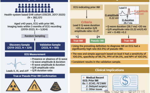 陈旧性下壁心肌梗死心电图判读新标准