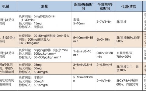 重磅！首部《心脏重症高血压管理专家共识》解读